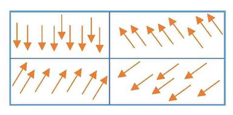 Ferromagnetic materials - examples, origin & properties | Edumir-Physics