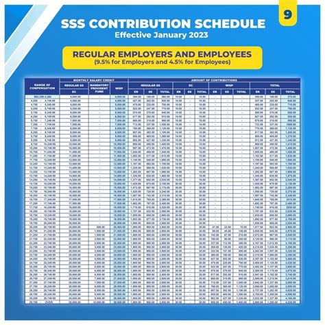 Latest Sss Contribution Table 2023 Life Guide Ph