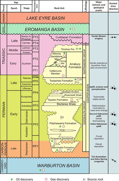 Top Warburton Basin Pre Permian Basement Seismic Horizon Z In The