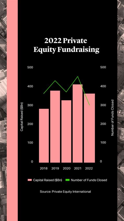 Cleary Gottlieb Outlook African Private Equity And Venture Capital