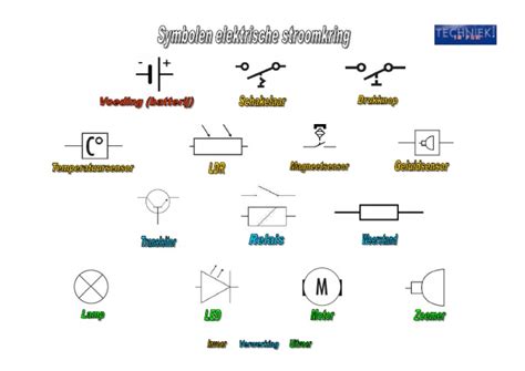 Symbolen Elektrische Stroomkring | PDF