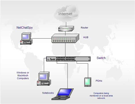 Practical 10 Install And Configure Network Devices Hub Switch And