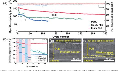 Figure 1 From In Situ Construction Of Polyether Based Composite