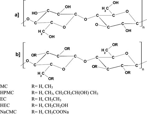 A Repeating Unit Of Cellulose Cellobiose B Repeating Unit Of