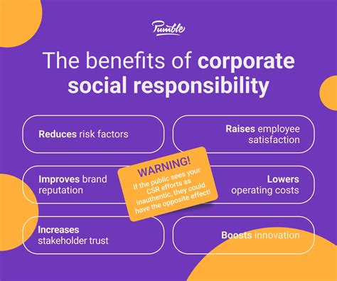 Corporate Social Responsibility Csr Types Examples