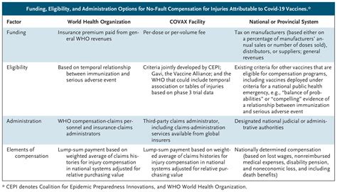 No Fault Compensation For Vaccine Injury The Other Side Of Equitable