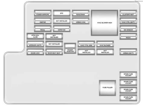 Chevrolet Malibu Fuse Box Diagram Startmycar