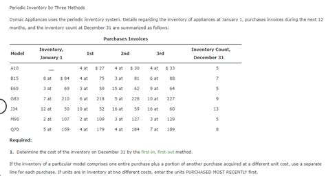 Solved Periodic Inventory By Three Methods Dymac Appliances Chegg