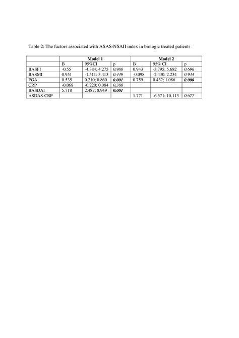 Non-steroidal Anti-inflammatory Drug Use Is Associated with Disease