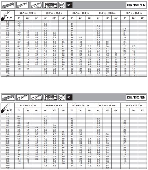 Mobile Crane Load Chart