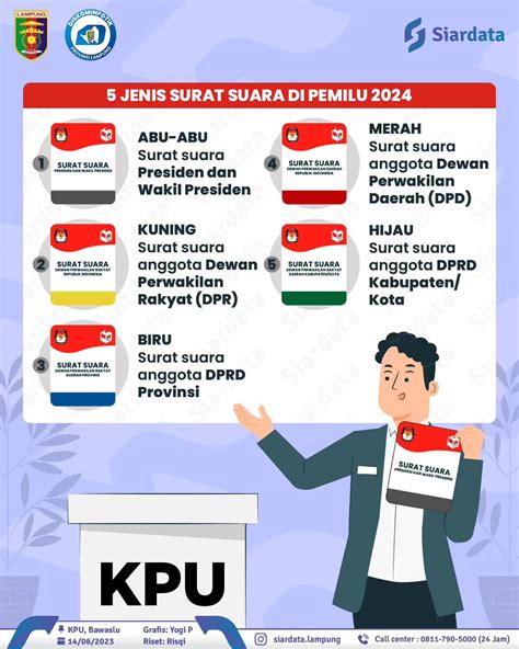 Kenali Surat Suara Pemilu Dinas Psda Pemprov Lampung