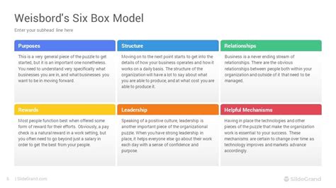 Weisbord’s Six Box Model Powerpoint Template Designs Slidegrand