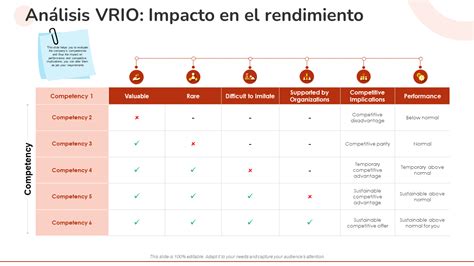 Las Mejores Plantillas De Vrio Para Crear Un Grupo De Recursos