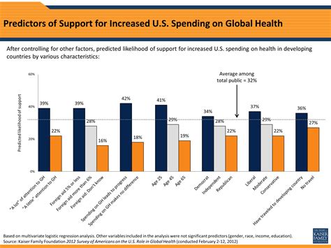 2012 Global Health Survey Section 1 Kff