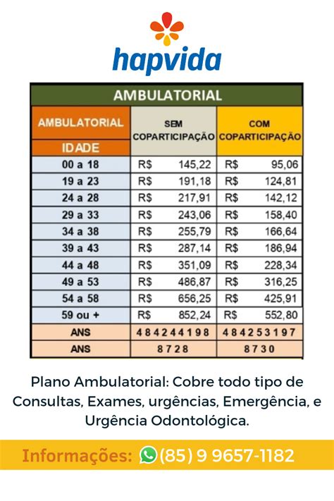 Nova Tabela Hapvida 0107 Plano De Saude Hapvida Central De Vendas