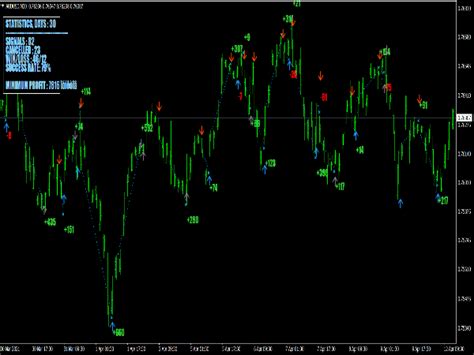 Entry Points Pro Indicator ⋆ Top Mt4 Indicators Mq4 Or Ex4 ⋆ Best Metatrader