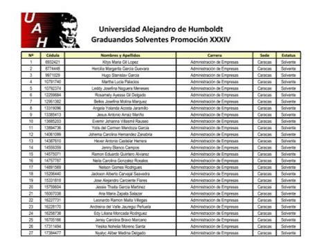 Universidad Alejandro de Humboldt Graduandos Solventes Promoción XXXIV