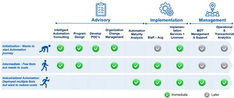 Digital Workers In The New Normal Hexaware