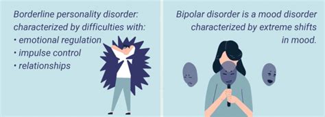 Borderline Personality Disorder Vs Bipolar Mantracare