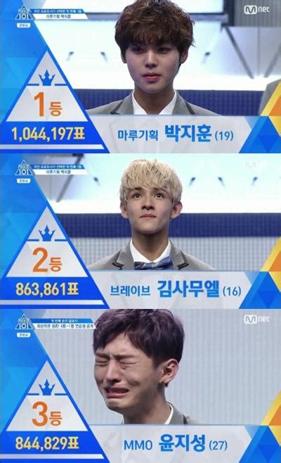 프듀101 상위권 박지훈 윤지성 김사무엘 강다니엘 안협섭 뉴이스트 출신 전원 생존 축제뉴스