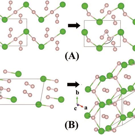 Crystal Structures Of Hydrogen Chlorides A Experimental Structure Of