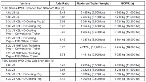 Towing Capacity Chevy Silverado