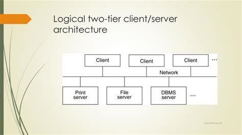 Ppt Centralized And Client Server Architecture And Classification Of Dbms Powerpoint