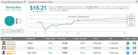 3 ‘Strong Buy’ Stocks With 8% Dividend Yield | Nasdaq