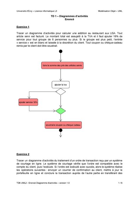 Td 1 Uml2 Diagramme D’activités Td 1 Diagrammes D’activités Enoncé Exercice 1 Tracer Un