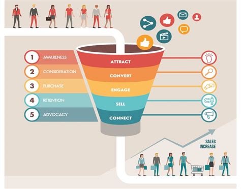 Guía sobre marketing relacional y sus usos The Social Media Family