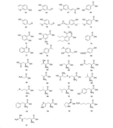 Chemical Structures Of Phenols Phenolic Acids And Amino Acids