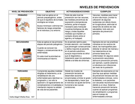 Ejemplos de prevención primaria secundaria y terciaria NudoHome ar