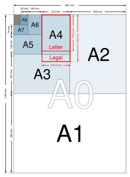 AlmanÁtica O Almanaque Da Matemática Sabe Quanto Mede Uma Folha De A4