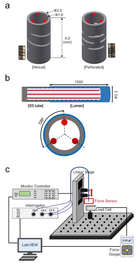 Sensors Free Full Text Development Of Force Sensor System Based On