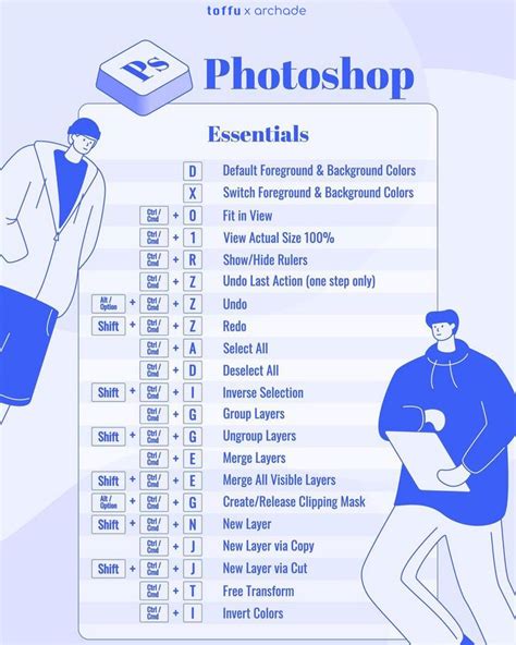 Photoshop Shortcuts Photoshop Essentials Photoshop Shortcut Photoshop