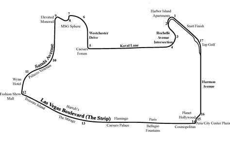 [FF1GP] Fantasy Formula 1 Grand Prix - Circuit - Las Vegas Street Circuit