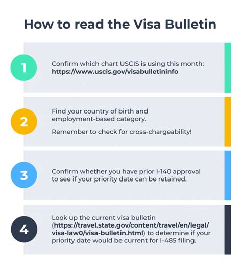 November Visa Bulletin Predictions Australia Sibby Blakelee