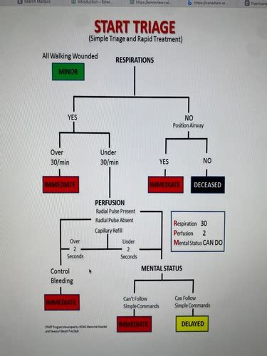 Trauma Flashcards Quizlet