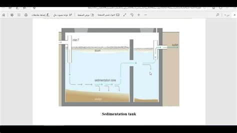 خزان الترسيب في محطة تنقية مياه الشرب Youtube