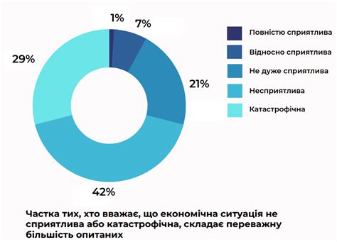 Попри війну 76 підприємців планують розширити свій бізнес — ЕВА