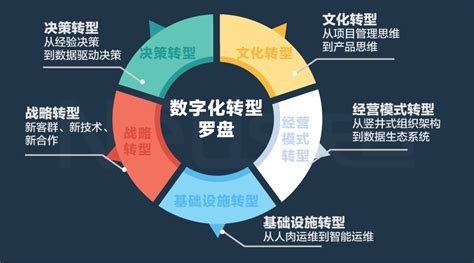 120 银行「数字化转型」经验集 知乎