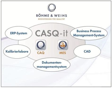 Mehr als nur ein CAQ System Ganzheitliches Qualitätsmanagement mit