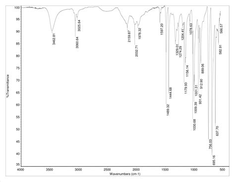 Solved Ir Spectrum Analysis Assign Peak Values To The Compound