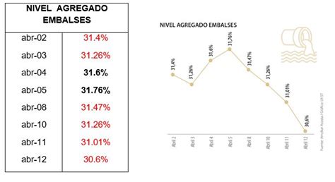 La Amenaza Del Racionamiento De Energía Revista Metro A La Medida De Cartagena Noticias De