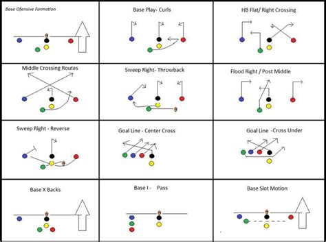 Beginner Free Printable 5 On 5 Flag Football Plays Printable New Year