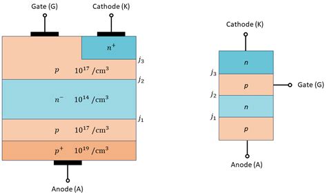 What Are Thyristors And How Do They Work Your Studyhack