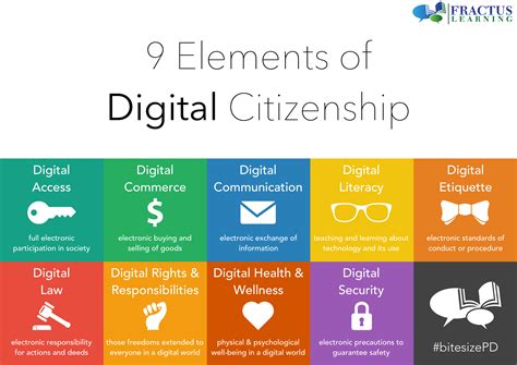 Elements Of Digital Citizenship Printable Poster