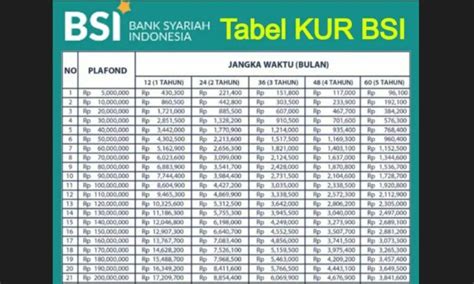 Kur Bsi Kapan Buka Tabel Angsuran Plafon Rp Juta Hingga Rp