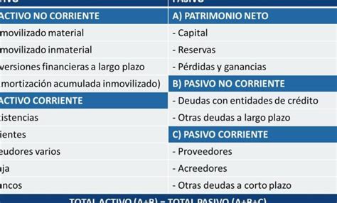 Clasificaci N De Activos En El Balance Gu A Completa