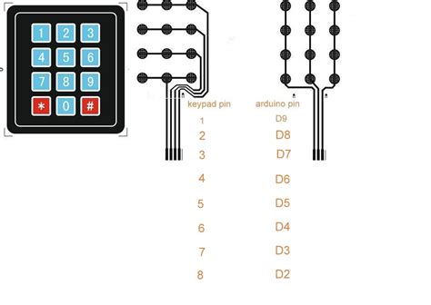 Arduino Keypad Wiring Diagram